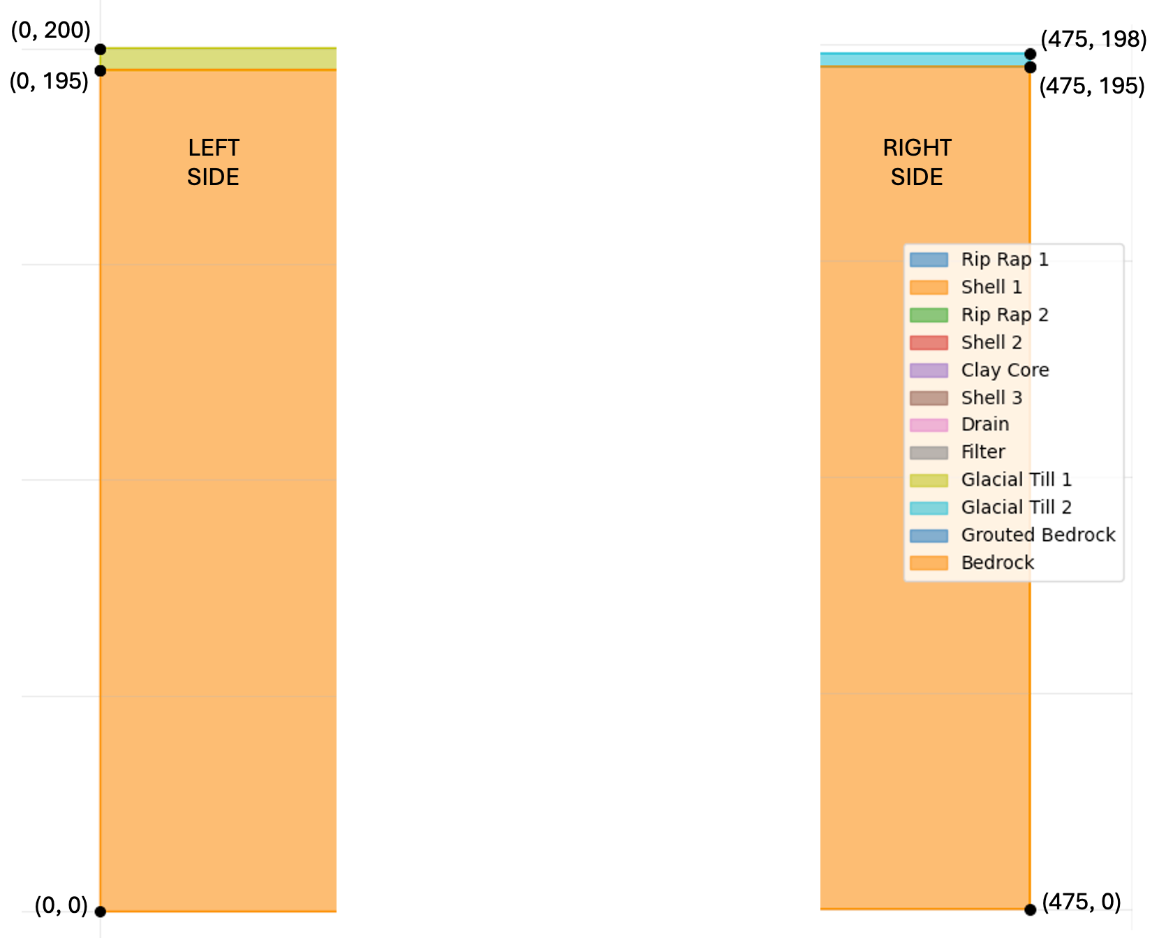 lost_lake_coords_sides.png