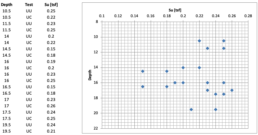 bay_mud_data.png